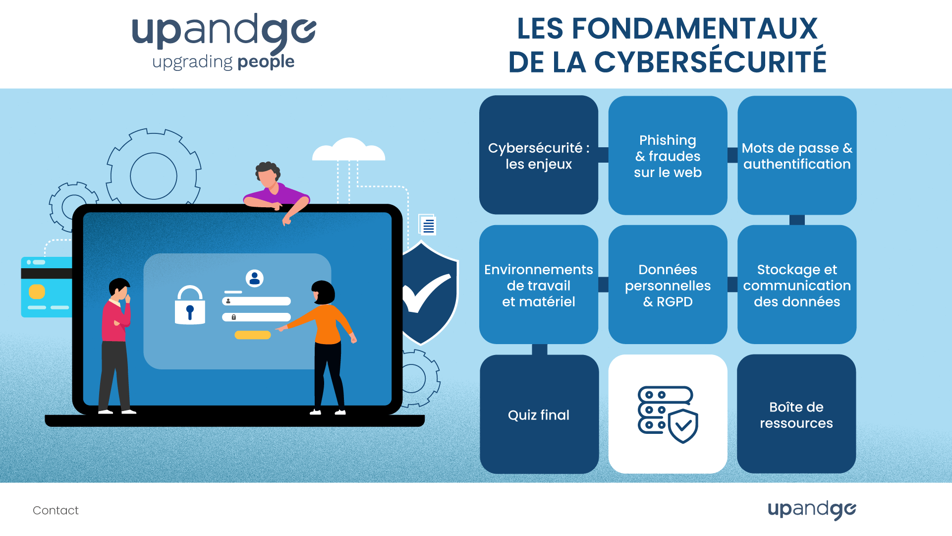 Sensibilisation cybersécurité entreprise - Adaptive Learning