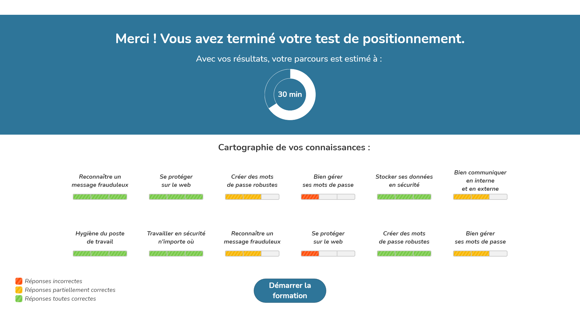 Module adaptive e-learning cybersécurité