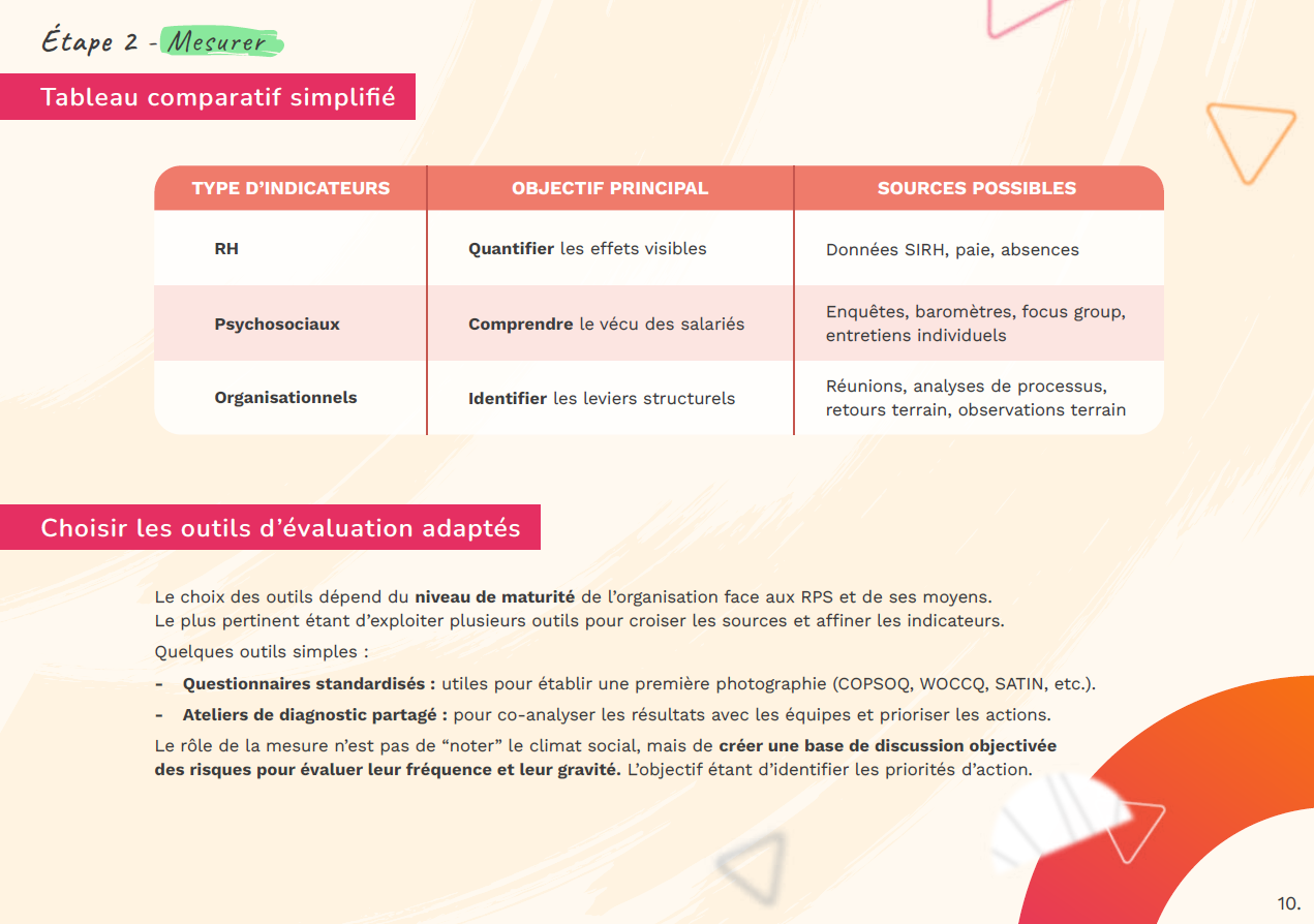 Livre blanc UPANDGO Santé mentale au travail 3