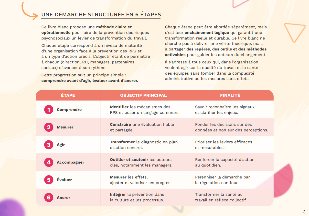 Livre blanc UPANDGO Santé mentale au travail 2
