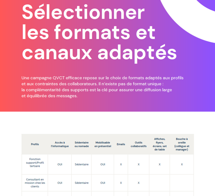 extrait guide SQVCT 1