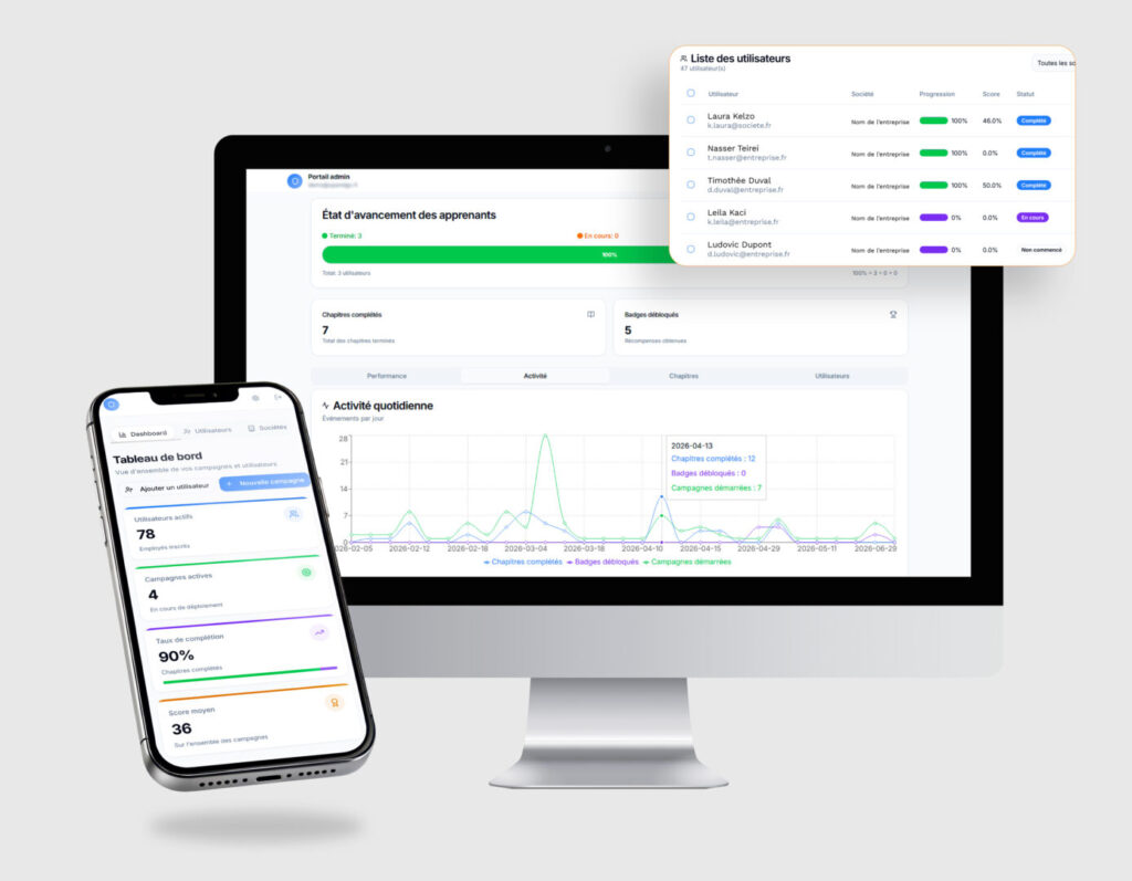 Kpi et dashboard pilotage du challenge pédagoqique